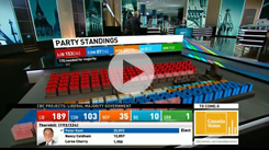 CBC News Election 2015